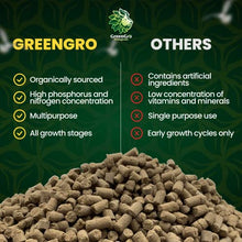 Load image into Gallery viewer, GreenGro Peruvian Seabird Guano, Organic Plant Fertilizer with Nutrients for Indoor and Outdoor Plants, Hydroponic Gardens, Soil Mix, and Compost Tea
