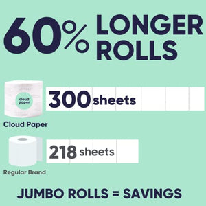 Cloud Paper Bamboo Toilet Paper - 12 Rolls of Eco Friendly Toilet Paper, 3-ply, 300 sheets per roll - Soft and strong, FSC-certified, Totally Chlorine-Free, Plastic-Free, Vegan