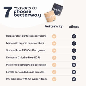 Betterway Bamboo Toilet Paper 3 PLY - Eco Friendly, Sustainable Toilet Tissue - 12 Double Rolls & 360 Sheets Per Roll - Septic Safe - Organic, Plastic Free, Compostable & Biodegradable - FSC Certified